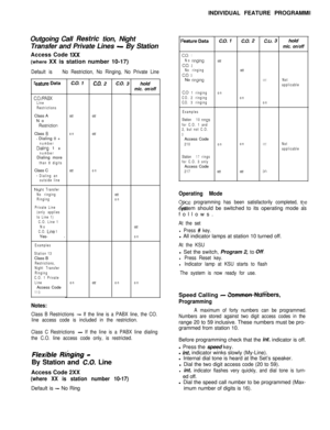 Page 20INDIVIDUAL FEATURE PROGRAMMINGOutgoing Call Resiric tion, Night
Transfer and Private Lines 
- By Station
Access Code 
1Xx(where XX is station number 10-17)
Default is - No Restriction, No Ringing, No Private Line
Sature DataC.O. 1
C.O.IPABX
Line
RestrictionsClass A
No
Restrictron
OffClass 
B- Dialing 0 +numberDralrng 1 +
numberDialing more
than 8 digitsonClass C
- Dialing an
outside lineOff
Nrght Transfer
No ringing
Ringing
Private Line
(only applies
to Line 1)
C.O. Line 1
No
C.O. 
Lrne 1Yes- a
Examples...