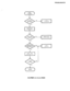 Page 24TROUBLESHOOTINGTO ACCESSC 0 /PAM LINES
1YES
INOI
f-9CORRECT WIRING
ANDRECONNECT KSU
THE TROUBLE
IYES
(Yk-)
C.O./PABX Line Access Chmk 