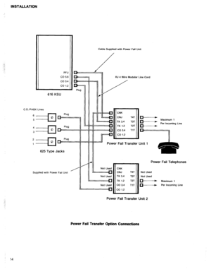 Page 31INSTALLATION 
PFU 
CO 5.6 
co 3.4 
co 1.2 
616 KSU 
C.O.lPAEX Lines Cable Supplied with Power Fail Unit 
/ 
D II 
Plug 
P 
Plug 
Plug 
625 Type Jacks 
Supplied with Power Fail Unit RJ 4 Wire Modular Line Cord 
CNK 
CNJ T4T 
TK 3.4 T3T 
TK 1.2 T2T 
co 3.4 TIT 
co 1.2 
Power Fail Transfer Unit 1 
Power Fail Telephones 
Not Used 
Not Used 
q -* Maximum 1 
0-w Per Incoming Line 
Power Fail Transfer Unit 2 
Power Fail Transfer Option Connections 
: 14  