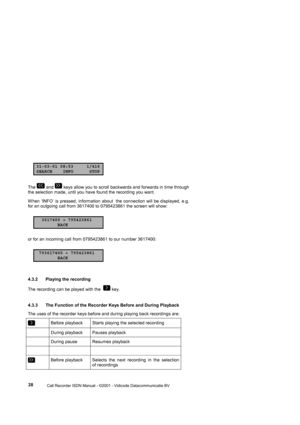 Page 28 
                 
                 Call Recorder ISDN Manual - ©2001 - Vidicode Datacommunicatie BV
  28 
31-03-01 08:53 1/416SEARCH INFO STOP
The  and  keys allow you to scroll backwards and forwards in time through 
the selection made, until you have found the recording you want. 
W hen ‘INFO’ is pressed, information about  the connection will be displayed, e.g. 
for an outgoing call from 3617400 to 0795423861 the screen will show: 
3617400 > 795423861BACK
or for an incoming call from 0795423861 to...