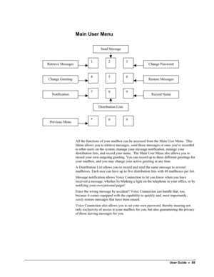 Page 93 
Main User Menu 
 
 
2 
Send Message 
* 
7 
4 
1 
0 
8 
5 
3 
6 
9 
# 
Distribution Lists 
Change Password Retrieve Messages 
Change Greeting Restore Messages 
Notification 
Previous Menu 
Record Name 
 
 
 
 
 
 
 
 
 
 
 
 
 
 
 
 
 
 
All the functions of your mailbox can be accessed from the Main User Menu.  This 
Menu allows you to retrieve messages, send those messages or ones youve recorded 
to other users on the system, manage your message notification, manage your 
distribution lists, and...