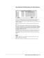 Page 35 
Auto Attendant Greeting Setup (All other Systems) 
 
 
With Voice Connection callers may be presented with different greetings for each 
day of the week.  The greetings are recorded in a mailbox and the mailbox is 
assigned to the proper port.  Each port or group of ports may have a different set and 
schedule of greetings. 
From  To  Enter the port numbers as assigned to answer the call for this specific 
greeting. 
Sun — Sat  Enter the mailbox number that will answer the call and play a main...