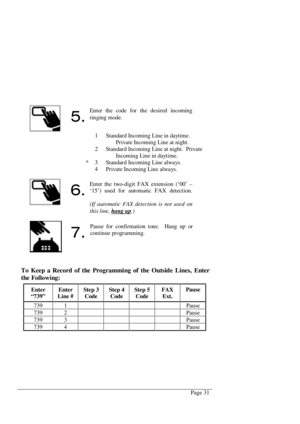 Page 37Page 31 1 Standard Incoming Line in daytime.
Private Incoming Line at night.
2 Standard Incoming Line at night.  Private
Incoming Line in daytime.
* 3 Standard Incoming Line always.
4 Private Incoming Line always.
To Keep a Record of the Programming of the Outside Lines, Enter
the Following:
Enter
“739”Enter
Line #Step 3
CodeStep 4
CodeStep 5
CodeFAX
Ext.Pause
739 1 Pause
739 2 Pause
739 3 Pause
739 4 Pause

Enter the code for the desired incoming
ringing mode.

Enter the two-digit FAX extension...