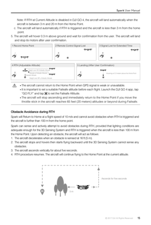 Page 15© 2017 DJI All Rights Reserved.  15
Obstacle Avoidance during RTH
Spark will Return to Home at a flight speed of 10 m/s and cannot avoid obstacles when RTH is triggered and 
the aircraft is further than 100 m from the home point.
Spark can sense and actively attempt to avoid obstacles during RTH, prov\
ided that lighting conditions are 
adequate enough for the 3D Sensing System and RTH is triggered when the \
aircraft is less than 100 m from 
the Home Point. Upon detecting an obstacle, the aircraft will...