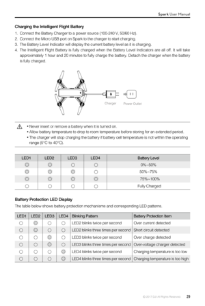 Page 29© 2017 DJI All Rights Reserved.  29
Charging the Intelligent Flight Battery
1. Connect the Battery Charger to a power source (100-240 V, 50/60 Hz).
2. Connect the Micro USB port on Spark to the charger to start charging.
3. The Battery Level Indicator will display the current battery level as it\
 is charging.
4. The Intelligent Flight Battery is fully charged when the Battery Level I\
ndicators are all off. It will take 
approximately 1 hour and 20 minutes to fully charge the battery. Detach \
the...
