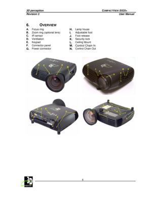 Page 133D perception             COMPACTVIEW SX25+ 
Revision 3                    User Manual   
 
  8 
 
 
6.  OVERVIEW  
A.  Focus ring 
H. Lamp house 
B.  Zoom ring (optional lens) 
I. Adjustable foot 
C.  IR sensor  J. Foot release 
D.  Ventilation K. Security lock 
E. Keypad 
L. Ceiling Mount 
F. Connector panel 
M. Control Chain In 
G.
 Power connector N. Control Chain Out 
   
  
 
 
 
                