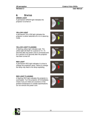 Page 153D perception             COMPACTVIEW SX25+ 
Revision 3                    User Manual   
 
  10 
 
 
8.  STATUS 
GREEN LIGHT  
A permanent GREEN light indicates the  
projector is turned on
 
  
 
YELLOW LIGHT  
A permanent YELLOW light indicates the  
projector is either switched off or is in stand-by  
mode.
 
 
 
YELLOW LIGHT FLASHING   
A flashing yellow light indicates wait. The  
yellow light will flash for a period of 10 -15  
seconds after the power cord is connected and  
for a period of 45...