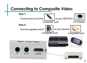Page 11Connecting to Composite Video
Connect one end of the
Composite Cord
to your LED Pico’s
A/V Adapter
Connect opposite end ofto your devices 
Step 1:
Step 2:
Composite CordComposite Cord
9 