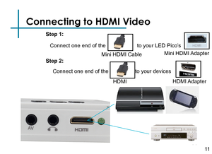 Page 13Step 3:
Turn on your multimedia device.
Step 4:
Connecting to HDMI Video
Connect one end of the
Mini HDMI Cable
to your LED Pico’s
Mini  HDMI Adapter
to your devices 
Step 1:
Step 2:
HDMI Adapter
11
Connect one end of the
HDMI
14 