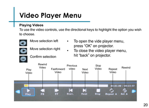 Page 2220
Video Player Menu
Playing Videos
To use the video controls, use the directional keys to highlight the opti\
on you wish 
to choose.  
Move selection left
Move selection right
Confirm selection
PlayVideo
RewindVideoFastforwardVideo
Previous videoNext Video
StopVideoRepeatVideo
Rewind
• To open the vide player menu, 
press “OK” on projector. 
• To close the video player menu, 
hit “back” on projector. 