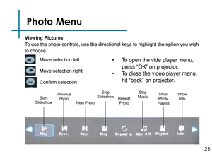 Page 2523
Photo Menu
Viewing Pictures
To use the photo controls, use the directional keys to highlight the opti\
on you wish 
to choose.  
Move selection left
Move selection right
Confirm selection
Start Slideshow
Previous PhotoNext Photo
Stop SlideshowRepeatPhoto
Stop MusicShow Photo Playlist
Show Info
• To open the vide player menu, 
press “OK” on projector. 
• To close the video player menu, 
hit “back” on projector. 