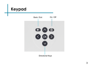 Page 5Keypad
3
On / OffBack / Exit
Directional Keys 