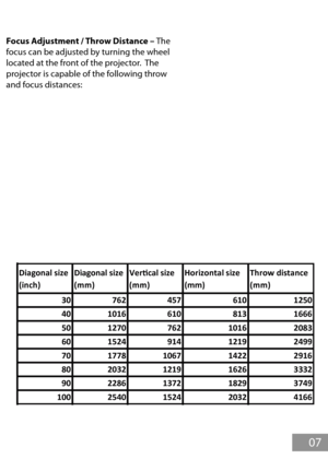 Page 8Focus Adjustment / Throw Distance – The 
focus can be adjusted by turning the wheel 
located at the front of the projector.  The 
projector is capable of the following throw 
and focus distances:
General Operation
07
 
Diagonal size Diagonal size Vertical size Horizontal size Throw distance
(inch) (mm) (mm) (mm) (mm)
30 762 457 6101250
40 1016 610 8131666
50 1270 762 10162083
60 1524 914 12192499
70 1778 1067 14222916
80 2032 1219 16263332
90 2286 1372 18293749
100 2540 1524 20324166 