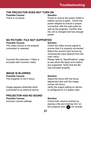 Page 28Troubleshooting
27
THE PROJECTOR DOES NOT TURN ON
Possible Causes     Solution
There is no power      Check to ensure the power outlet or  
         battery source is good.  Check the  
         power adapter to ensure a proper  
         connection with the wall outlet as  
         well as the projector. Confirm that 
         the unit is charged and has enough  
     power.
NO PICTURE / FILE NOT SUPPORTED
Possible Causes      Solution
The video source is not properly  Check the video source signal to...