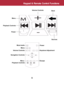 Page 6Keypad  &  Remote  Control  Functions
5
Mute Audio
Menu
Volume Controls
Navigation Controls
Menu
Playback Controls
Power
Keystone Adjustment
Escape
Menu
Playback Controls
Power
Volume ControlsBack
Sources  