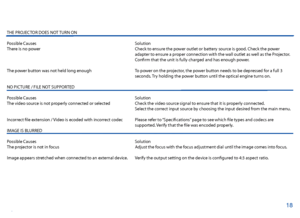 Page 1918
Troubleshooting
THE PROJECTOR DOES NOT TURN ON
Possible Causes
There is no power
The power button was not held long enough
NO PICTURE / FILE NOT SUPPORTED
Possible Causes
The video source is not properly connected or selected
Incorrect fle extension / Video is ecoded with incorrect codec
IMAGE IS BLURRED
Possible Causes
The projector is not in focus 
Image appears stretched when connected to an external device.
Solution
Check to ensure the power outlet or battery source is good. Check the power...