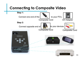 Page 13Connecting to Composite Video
Connect one end of the
Composite Cord
to your P3’s
A/V Adapter
Connect opposite end ofto your devices 
Step 1:
Step 2:
Composite CordComposite Cord
11 