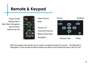 Page 5Remote & Keypad
3
Power On/Off
Settings Menu 
Main Menu Navigation
Volume Down
Vertical Img Flip
Select Source
Mute
Volume UP
Horizontal Img Flip
Media Player Menu 
NavigationPower
Exit/Back
Direction Pad
Both the keypad and remote can be used to navigate through the menus.  The Main Menu Navigation on the remote functions exactly the same as the directional p\
ad on the P3 unit.
Source 