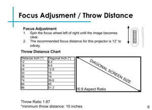 Page 8Focus Adjusment / Throw Distance
Focus Adjustment
1. Spin the focus wheel left of right until the image becomes 
clear.
2. The recommended focus distance for this projector is 12” to 
infinity.
6
DIAGONAL SCREEN SIZE
16:9 Aspect  Ratio
Throw Distance Chart
Distance inch (“)1218243036748496
Diagonal Inch (“)6.49.612.8161939.64551.3
Throw Ratio 1.87
*minimum throw distance: 10 inches 