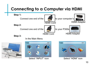 Page 12Connecting to a Computer via HDMI
Connect one end of the 
10
HDMI Cord
to your computer’s
HDMI Adapter
HDMI Cord
to your P300s 
HDMI Adapter
Step 1:
Step 2:
Step 3:
Select “INPUT” icon
In the Main Menu 
Connect one end of the 
Select “HDMI” icon 