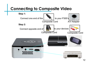 Page 14Connecting to Composite Video
Connect one end of the
Composite Cord
to your P300’s
A/V Adapter
Connect opposite end ofto your devices 
Step 1:
Step 2:
Composite CordComposite Cord
12 