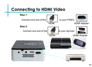 Page 16Connecting to HDMI Video
Connect one end of the
HDMI
to your P300’s
HDMI Adapter
to your devices 
Step 1:
Step 2:
HDMI Adapter
14
Connect one end of the
HDMI
14 