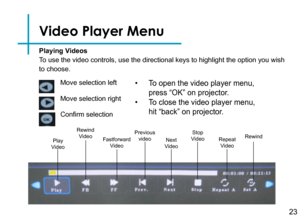 Page 2523
Video Player Menu
Playing Videos
To use the video controls, use the directional keys to highlight the opti\
on you wish 
to choose.  
Move selection left
Move selection right
Confirm selection
PlayVideo
RewindVideoFastforwardVideo
Previous videoNext Video
StopVideoRepeatVideo
Rewind
• To open the video player menu, 
press “OK” on projector. 
• To close the video player menu, 
hit “back” on projector. 