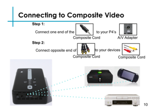 Page 13Connecting to Composite Video
Connect one end of the
Composite Cord
to your P4’s
A/V Adapter
Connect opposite end ofto your devices 
Step 1:
Step 2:
Composite CordComposite Cord
10 