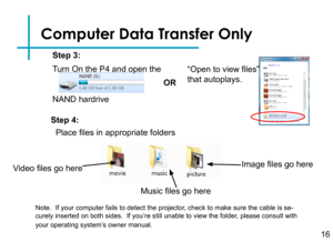 Page 19USB Port
Computer Data Transfer Only
16
Step 3:
Turn On the P4 and open the“Open to view files” 
that autoplays.
NAND hardrive
OR
Step 4:
Place files in appropriate folders
Video files go here
Music files go here
Image files go here
Note.  If your computer fails to detect the projector, check to make sure the cable is se-curely inserted on both sides.  If you’re still unable to view the fo\
lder, please consult with 
your operating system’s owner manual. 