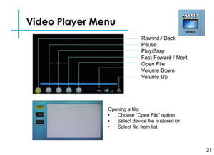 Page 24Video Player Menu
21
Rewind / Back 
Pause
Play/Stop
Fast-Foward / Next
Open File
Volume Down
Volume Up
Opening a file:
• Choose “Open File” option
• Select device file is stored on
• Select file from list 