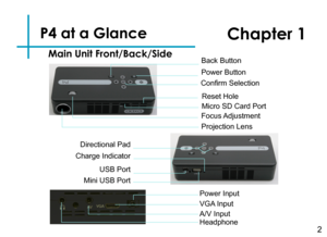 Page 5P4 at a Glance
2
Power Button
VGA Input
Power Input
A/V Input
Projection Lens
Headphone
Confirm Selection
Directional Pad
USB Port
Mini USB Port
Chapter 1
Main Unit Front/Back/Side
Charge Indicator
Micro SD Card Port
Back Button
Focus Adjustment
Reset Hole 