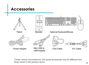 Page 7Accessories
4
*Under various circumstances, the actual accessories may be different from 
those shown in the pictures above.
TripodRemote
Power AdapterVGA CableA/V CableMini USB to 
USB Adapter
Optional Keyboard/Mouse 