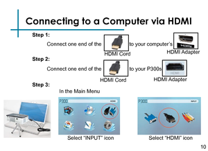 Page 12Connecting to a Computer via HDMI
Connect one end of the 10
HDMI Cordto your computer’s
HDMI Adapter
HDMI Cord to your P300s 
HDMI Adapter
Step 1:
Step 2:
Step 3:
Select “INPUT” icon
In the Main Menu 
Connect one end of the 
Select “HDMI” icon 