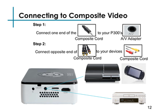 Page 14Connecting to Composite Video
Connect one end of the
Composite Cordto your P300’s
A/V Adapter
Connect opposite end of to your devices 
Step 1:
Step 2:
Composite CordComposite Cord
12 