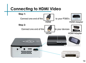 Page 16Connecting to HDMI Video
Connect one end of the
HDMIto your P300’s
HDMI Adapter
to your devices 
Step 1:
Step 2:
HDMI Adapter
14
Connect one end of the
HDMI
14 