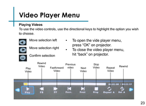 Page 2523
Video Player Menu
Playing Videos
To use the video controls, use the directional keys to highlight the opti\
on you wish 
to choose.  
Move selection left
Move selection right
Confirm selection
Play
Video Rewind
Video Fastforward
Video Previous 
video Next 
Video Stop
Video Repeat
Video Rewind
• To open the vide player menu, 
press “OK” on projector. 
• To close the video player menu, 
hit “back” on projector. 