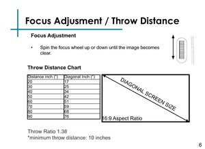 Page 8Focus Adjusment / Throw Distance
Focus Adjustment
• Spin the focus wheel up or down until the image becomes 
clear.
6
DIAGONAL SCREEN SIZE
16:9 Aspect  Ratio
Throw Distance Chart
Distance inch (“)
20
30
40
50
60
70
80
90Diagonal Inch (“)
17
25
34
42
51
59
68
76
Throw Ratio 1.38
*minimum throw distance: 10 inches 