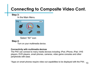 Page 15Connecting to Composite Video Cont.
Connectivity with multimedia devices
The P4X can connect to many media devices including: iPod, iPhone, iPad,\
 VHS 
players, DVD players, smart phones, cameras, video game consoles and oth\
er 
peripherals with ease.
*Apps on smart phones require video out capabilities to be displayed wit\
h the P4X.13
Step 3:
Select “AV” icon
In the Main Menu 
Turn on your multimedia device.
Step 4:
Composite Cord 