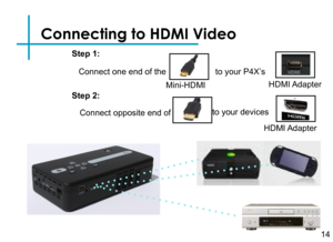 Page 16Connecting to HDMI Video
Connect one end of the
Mini-HDMI
to your P4X’s
HDMI Adapter
Connect opposite end ofto your devices 
Step 1:
Step 2:
HDMI Adapter
14 