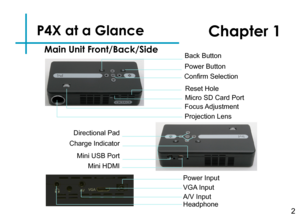 Page 4P4X at a Glance
2
Power Button
VGA Input
Power Input
A/V Input
Projection Lens
Headphone
Confirm Selection
Directional Pad
Mini USB Port
Mini HDMI
Chapter 1
Main Unit Front/Back/Side
Charge Indicator
Micro SD Card Port
Back Button
Focus Adjustment
Reset Hole
Power On/Off
 
Main Menu Navigation 