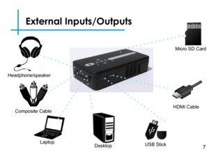 Page 9External Inputs/Outputs
7LaptopDesktopUSB Stick
Headphone/speaker
Micro SD Card
Composite CableHDMI Cable 