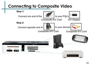 Page 14Connecting to Composite Video
Connect one end of the
Composite A/V  Cordto your P2jr’s
A/V Adapter
Connect opposite end of to your devices 
Step 1:
Step 2:
Composite A/V  CordComposite A/V  Cord
12 