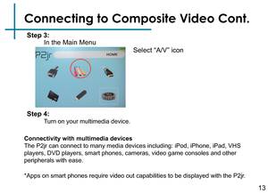 Page 15Connecting to Composite Video Cont.
Connectivity with multimedia devices
The P2jr can connect to many media devices including: iPod, iPhone, iPad\
, VHS 
players, DVD players, smart phones, cameras, video game consoles and oth\
er 
peripherals with ease.
*Apps on smart phones require video out capabilities to be displayed wit\
h the P2jr.
Step 3:Select “A/V” icon
In the Main Menu 
Turn on your multimedia device.
Step 4:
13 