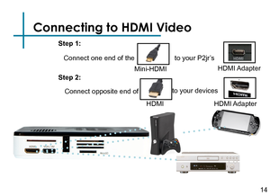 Page 16Connecting to HDMI Video
Connect one end of the
Mini-HDMIto your P2jr’s
HDMI Adapter
Connect opposite end of to your devices 
Step 1:
Step 2:
HDMI Adapter
14
HDMI 