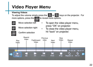 Page 24Video Player Menu
Move selection left
Move selection right
Confirm selection
Play
Video Rewind
Video Fastforward
Video Previous 
video Next 
Video Stop
Video Repeat
Video
• To open the video player menu, 
press “OK” on projector. 
• To close the video player menu, 
hit “back” on projector.
22
Viewing Videos
To adjust the volume simply press the         or         keys on the proj\
ector.  For 
more options, press the          to reveal more options. 