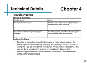 Page 34Technical Details
32
Chapter 4
IMAGE IS BLURREDPossible CausesSolution
The Projector is not in focus Adjust the focus with the focus adjustment dial 
until the image comes into focus
The Projector is offset from plane / angle of 
operation Move the projector so that it is both 180 degrees 
and on an even plane with the screen.
No Sync, No Signal
Troubleshooting
1. Be sure to setup the computer to enable a video signal output.  On 
some laptops this is done by pressing and holding Function F5 key.  If...