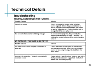 Page 35Technical Details
33
THE PROJECTOR DOES NOT TURN ONPossible CausesSolution
There is no power Check to ensure the power outlet or battery 
source is good.  Check the power adapter to 
ensure a proper connection with the wall outlet 
as well as the projector.  Confirm that the unit is 
charged and has enough power
The power button was not held long enough To power on the projector, the power button 
needs to be depressed for a full 3 seconds.  Try 
holding the power button until the optical engine 
turns...