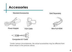 Page 6Accessories
4
*Under various circumstances, the actual accessories may be different from 
those shown in the pictures above.
Power AdapterVGA Cable
Composite A/V  Cable
Sold Separately
Mini-Full HDMI
Standard Accessories 