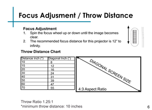 Page 8Focus Adjusment / Throw Distance
Focus Adjustment
1. Spin the focus wheel up or down until the image becomes 
clear.
2. The recommended focus distance for this projector is 12” to 
infinity.
6
DIAGONAL SCREEN SIZE
4:3 Aspect  Ratio
Throw Distance Chart
Distance inch (“)Diagonal Inch (“)
Throw Ratio 1.25:1
*minimum throw distance: 10 inches
8
12
16
24
31
39
47
55
10
15
20
30
40
50
60
70 