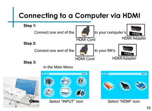 Page 12Connecting to a Computer via HDMI
Connect one end of the 
10
HDMI Cord
to your computer’s
HDMI Adapter
HDMI Cord
Step 1:
Step 2:
Step 3:
Select “INPUT” icon
In the Main Menu 
Connect one end of the 
Select “HDMI” iconto your M4s 
HDMI Adapter 